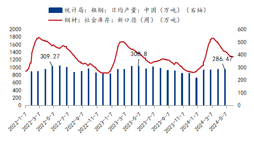 供需矛盾背景下 產(chǎn)量調(diào)控對(duì)市場(chǎng)影響如何